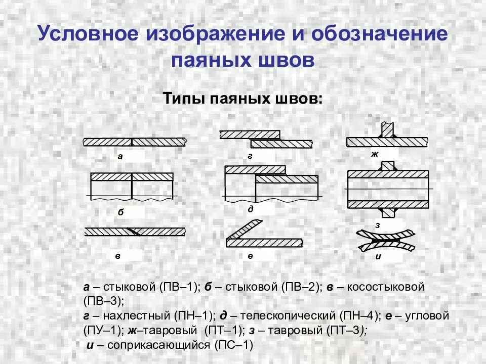 Условные изображения соединений. Изображение и обозначение паяного соединения. шов паяного соединения толщина. условные обозначения паяных соединений. обозначение паяных швов.