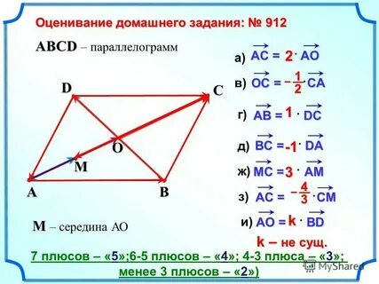 Cos ab cd векторы