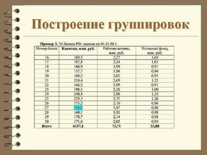 По данным таблицы произведите группировку
