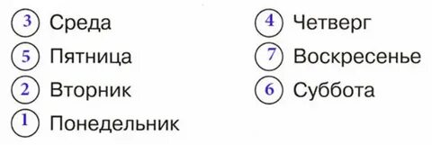 Пронумеруй название