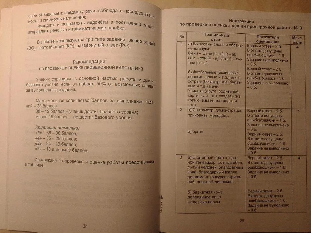 Впр русский язык 8 класс кочергина ответы. Методическое пособие по русскому языку 8 класс. ВПР по русскому языку 7 класс Кочергина. ВПР по русскому языку 6 класс Кочергина. Кочергина ВПР по русскому 6 класс ответы.