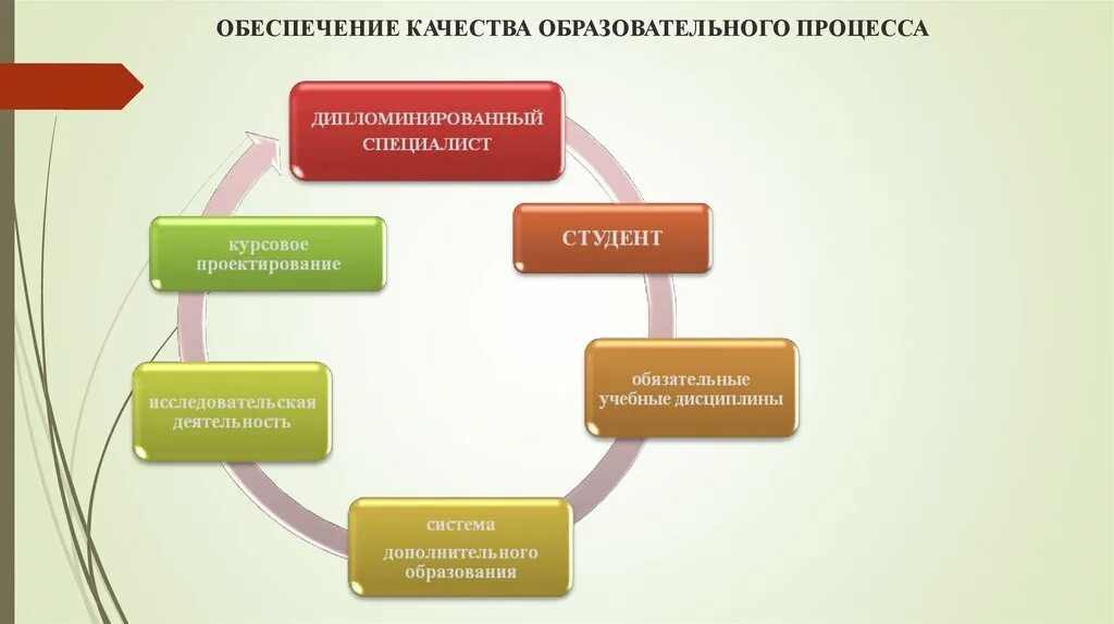 Понятие оценка качества образования