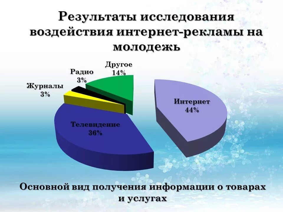 Социальное воздействие рекламы