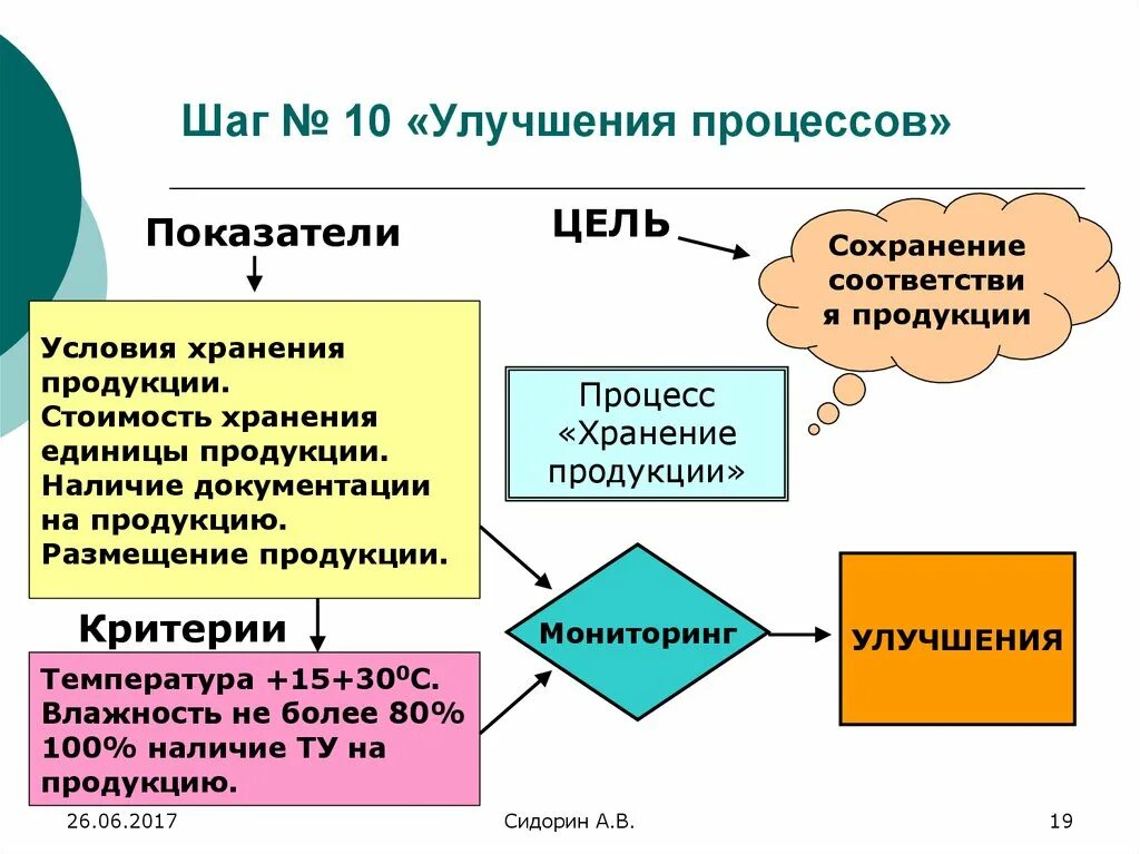 Стабильный процесс это процесс, у которого характеристики качества. Непрерывное улучшение кайдзен. Процесс непрерывного совершенствования. Концепции улучшения бизнес процессов. Улучшаемый процесс.