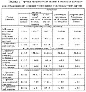 Календарь опороса свиней по дате