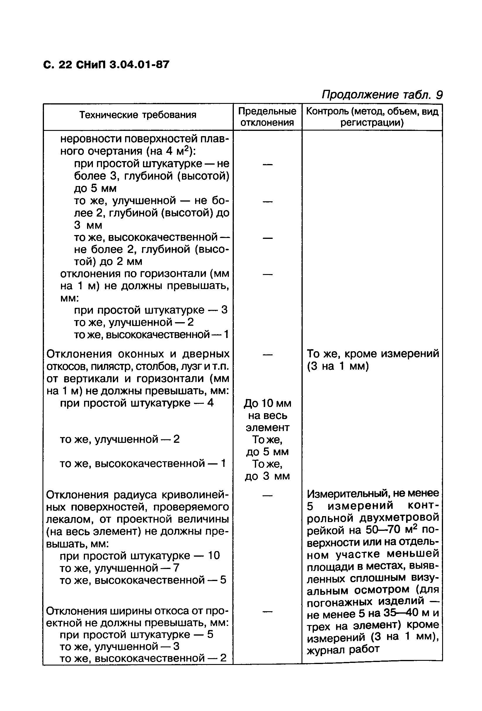 Снип 3.01 87 статус. СНИП 3.04.01-87 плитка. Улучшенная штукатурка стен СНИП 3.04.01-87. Допуски по шпаклевке стен СНИП 3.04.01-87. СНИП 3.04.01-87 отмостка здания.