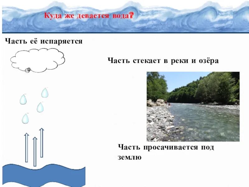 Куда испаряется вода в реке. Куда девается вода. Куда девается вода из моря. Куда девается вода из моря картинка.