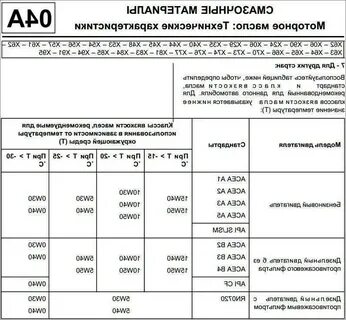 Рено логан 1 объем масла в двигателе