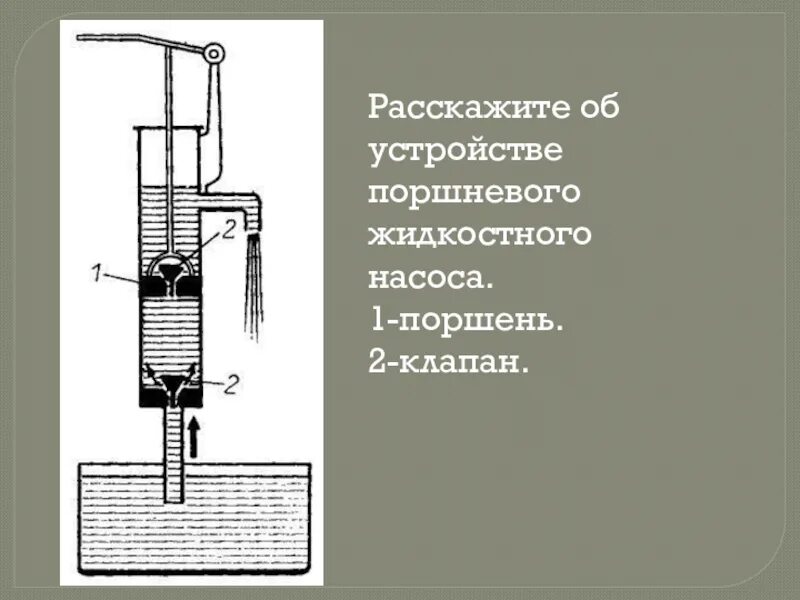 Поршневой гидравлический насос физика 7 класс. Поршневой жидкостный насос физика 7 класс. Поршневой жидкостный насос физика 7 класс схема. Гидравлический поршень насос формула. Поршневой жидкостный насос физика кратко