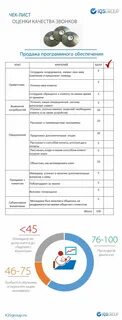 Пин от пользователя IQS, контроль качества отделов на доске Чек-лист оценки каче