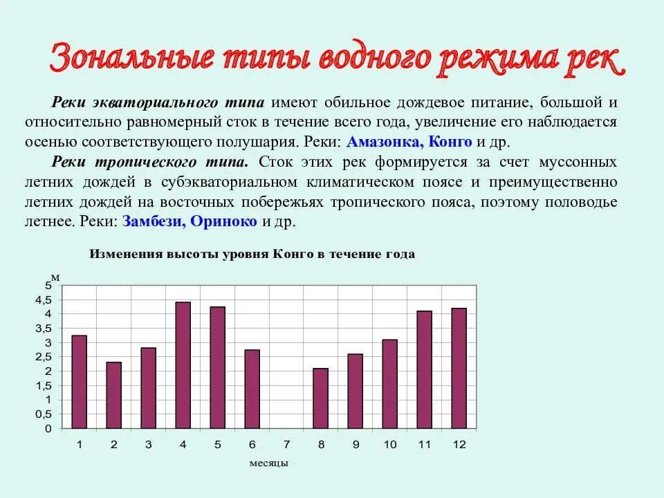 Водный режим реки годовое изменение расхода уровня. Типы водного режима рек. Зональные типы рек. Тип водяного режима рек. «Зональные типы водного режима рек по м.и. Львовичу»..