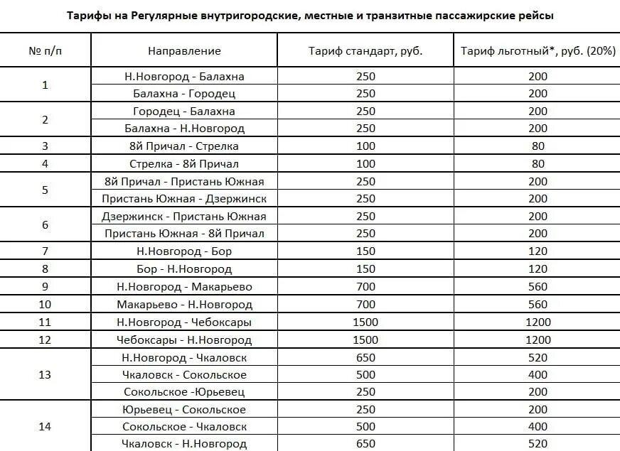 Водолет нижний новгород валдай расписание и цены