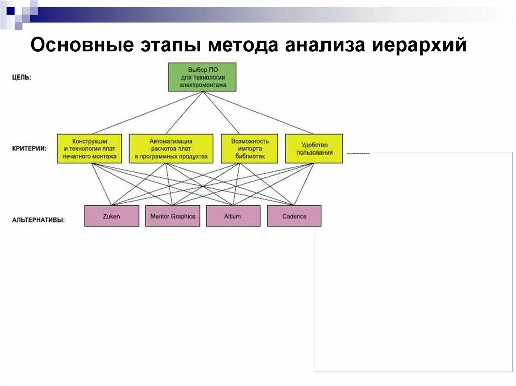 Методики анализа класса. Алгоритм метода анализа иерархий. Метод анализа иерархии решение задачи. Метод анализа иерархий МАИ этапы.