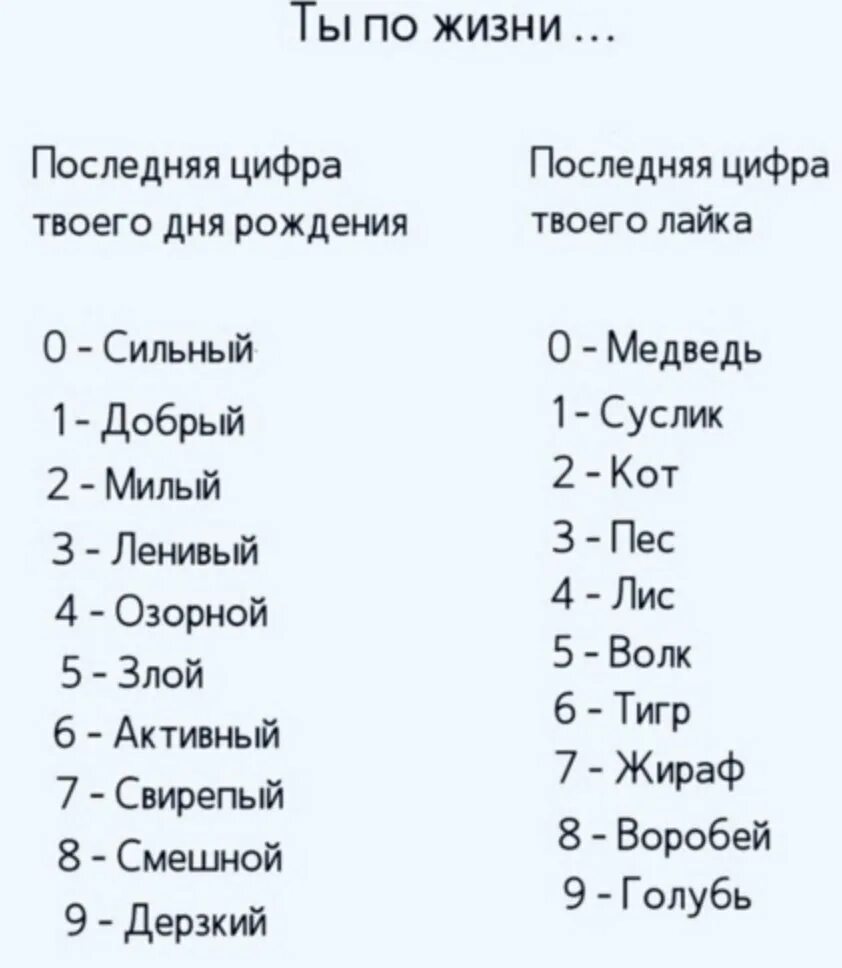 Какая дата рождения. Последняя цифра твоего лайка покажет. Цифра лайка покажет. Кто ты по последней цифре лайка. Последняя цифра лайка.