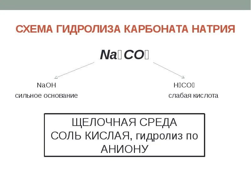 Карбонат натрия сильный или слабый электролит. Гидролиз карбоната натрия. Карбонат натрия электролит или нет. Карбонат натрия какой электролит сильный или слабый. Карбонат натрия какое соединение