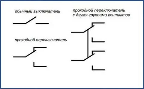 2 группы контактов