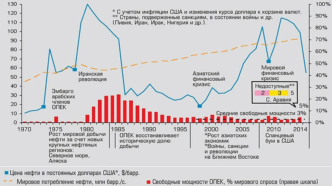 Мировой экономический кризис 2008. Экономические кризисы в США по годам таблица. Графики финансовых кризисов. График Мировых экономических кризисов. Кризисные тенденции в экономике