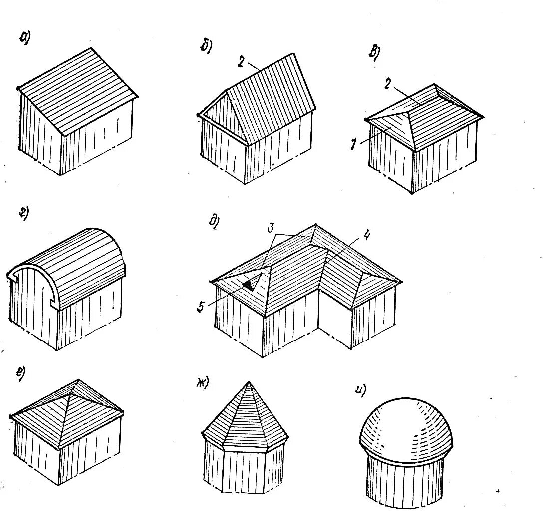 Крыша бывает. Основные типы скатных крыш. Геометрические формы скатных крыш. Основные геометрические формы скатных крыш. Типы 4х скатных крыш.