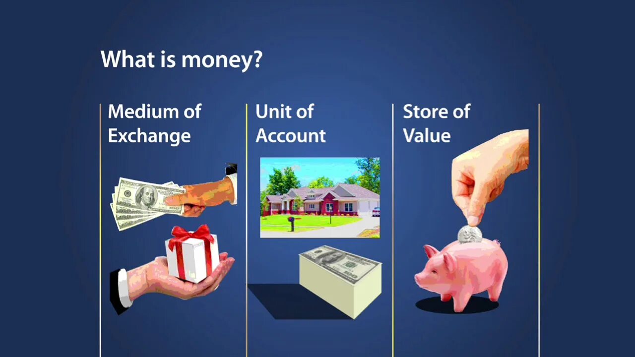 Forms of money. What is money. Functions of money. Role of money. Money as a Store of value.