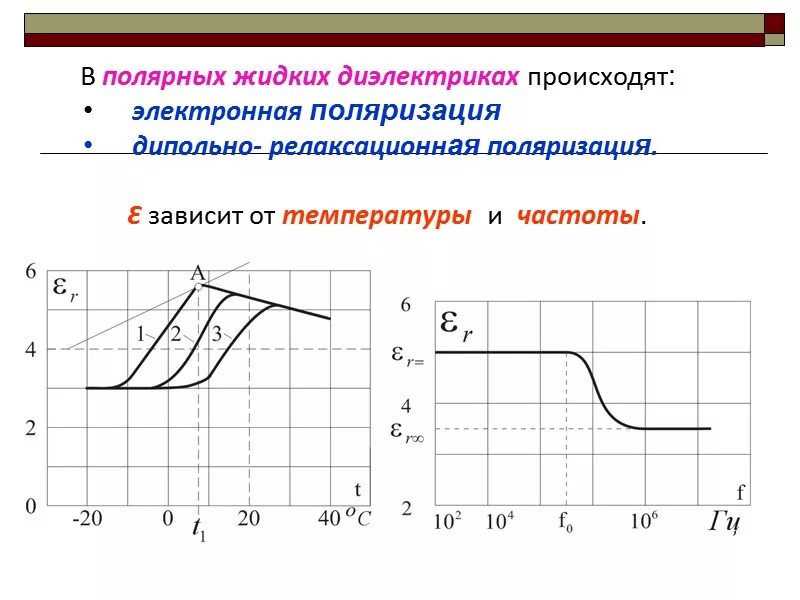 Зависимость диэлектрической проницаемости от температуры и частоты. Зависимость относительной диэлектрической проницаемости от частоты. График зависимости диэлектрической проницаемости от частоты. Зависимость диэлектрической проницаемости Полярных диэлектриков. Диэлектрик график