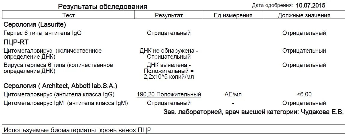 Герпес 6 типа клинические рекомендации. Метод ПЦР ДНК вируса герпеса 6 типа у детей. ДНК вируса герпеса 6 типа норма у детей. ПЦР на герпес 6 типа.