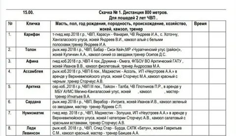 Скачки календарь результаты