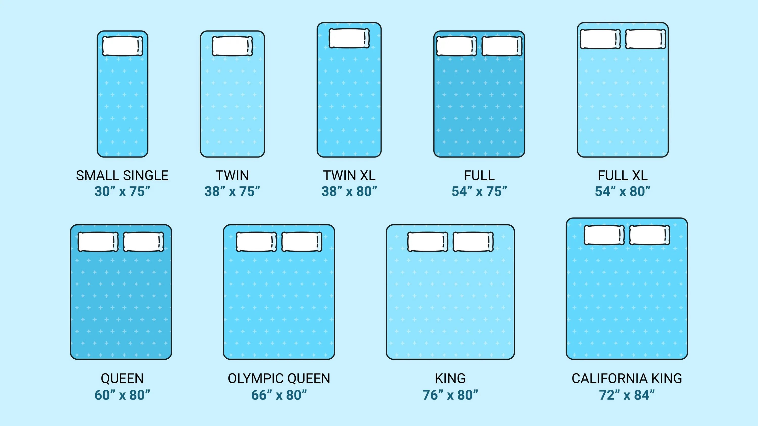 Кровать King Size и Queen Size разница