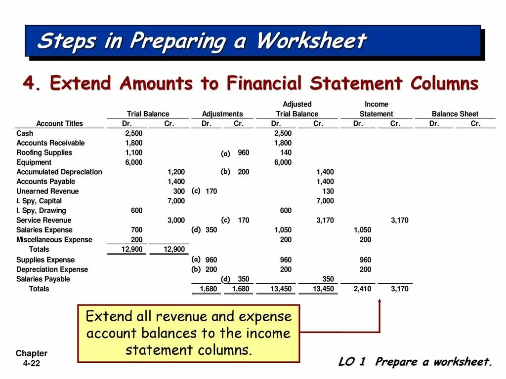 Accounting statements are. How to prepare income statement. income statement expenses revenue. prepare income statement from trial balance. account statement income and expenses.