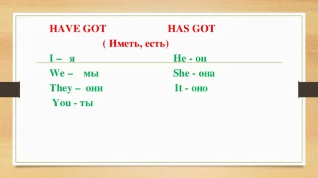 Have got has got правило примеры Картинки HAVE GOT HAS GOT ТАБЛИЦА 3 КЛАСС