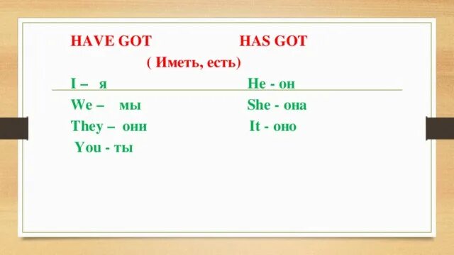 I have got правило. Have got has got правило 2 класс. I have got правило 3 класс. Памятка have got has got.