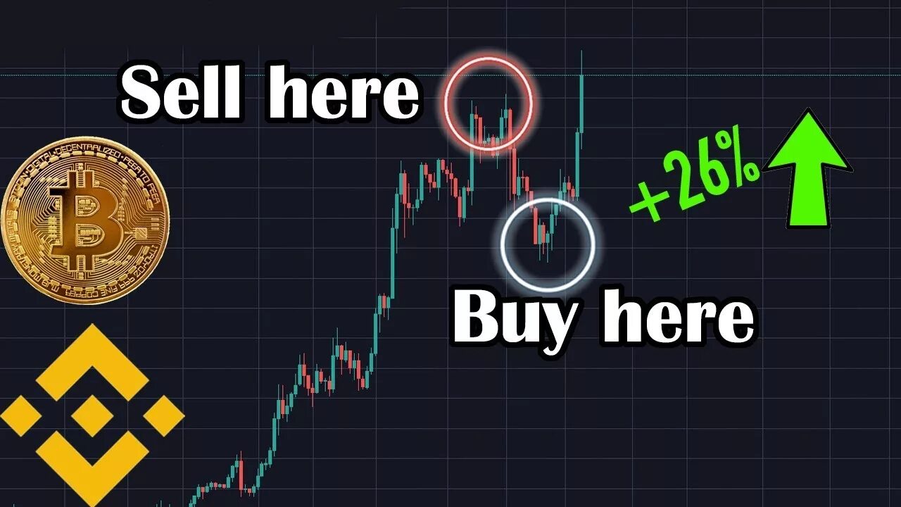 Game buy sell. Трейдинг криптовалют. Buy крипто трейдинг. Buy sell Crypto. Биткоин buy sell.