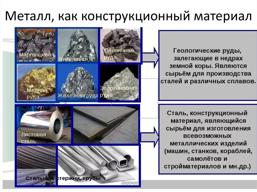 Структура металлов и сплавов материаловедение. Металлические конструкционные материалы. Конструкционные материалы металлы. Металл как конструкционный материал. Назови черные металлы