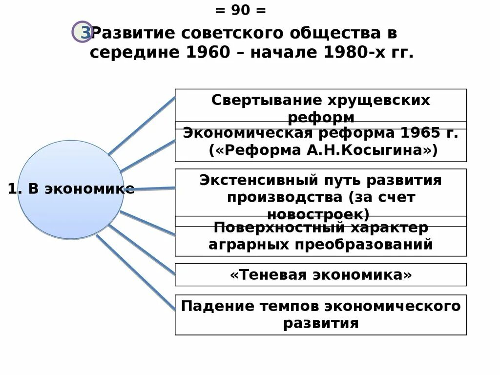 Экономика советского общества