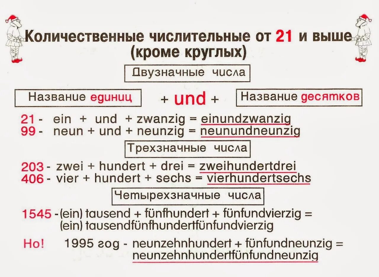 Слово года германия. Образование числительных в немецком языке таблица. Правила чтения числительных в немецком языке. Количественные числительные в немецком языке. Даты в немецком языке.