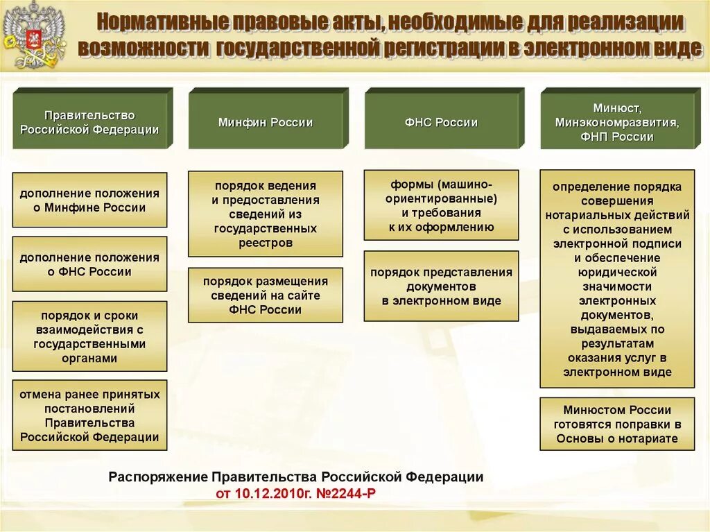 Какие нормативно правовые акты действуют в рф. Нармотивноправовые акты. Нормативно правовые. Нормативно прааовые акт. Нормативно-правовые акты Российской Федерации.