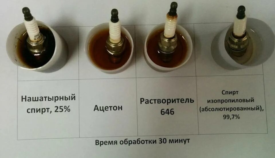 Очистка свечей зажигания от нагара. Чистка свечей зажигания от нагара. Средство для чистки свечей зажигания. Двиг. Чистка автомобильных свечей.