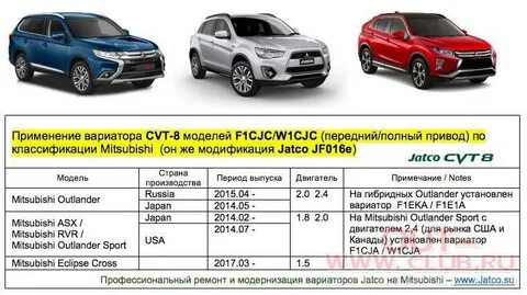 Объем масла вариатора митсубиси аутлендер