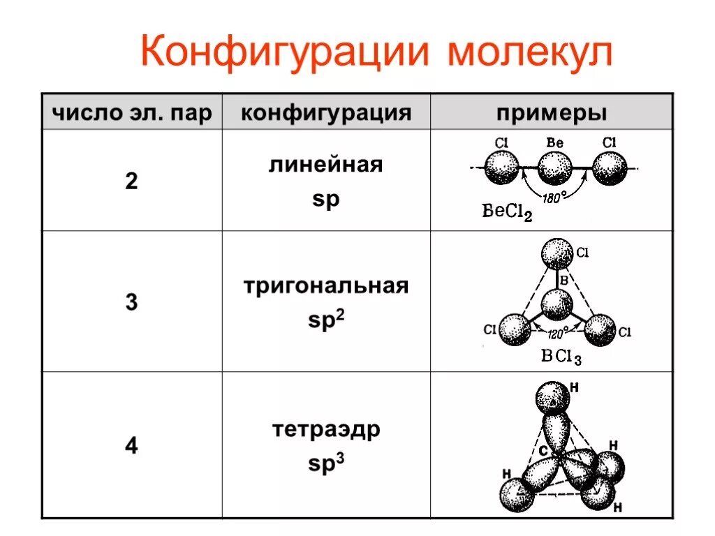Привести примеры молекул. Линейное строение молекулы. Пространственную конфигурацию молекулы sp3. Пространственная конфигурация молекул. Пространственная конфигурация молекулы h2s.