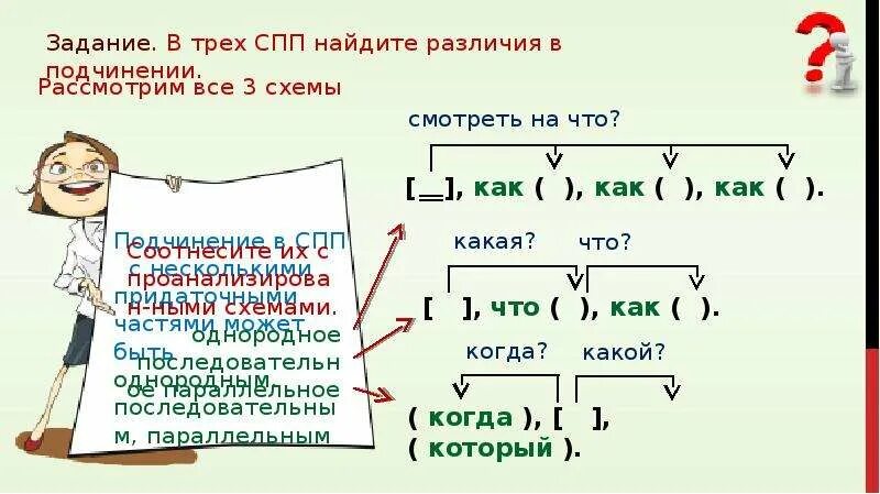 Типы подчинения придаточных предложений. Типы подчинения. Виды подчинения в СПП. Тип подчинения в предложении. Укажите вид подчинения составьте схемы