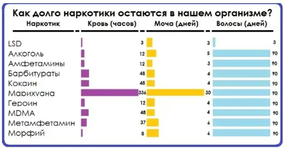 Тест павший