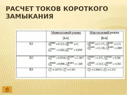 Двухфазный ток короткого замыкания