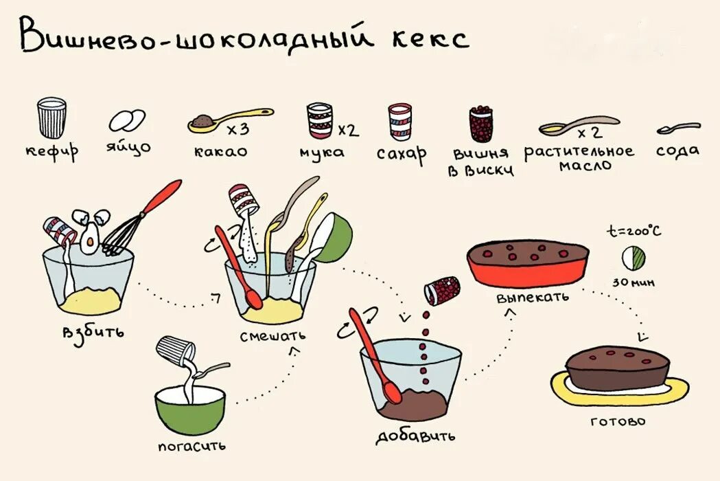 Вкусные рецепт без плиты