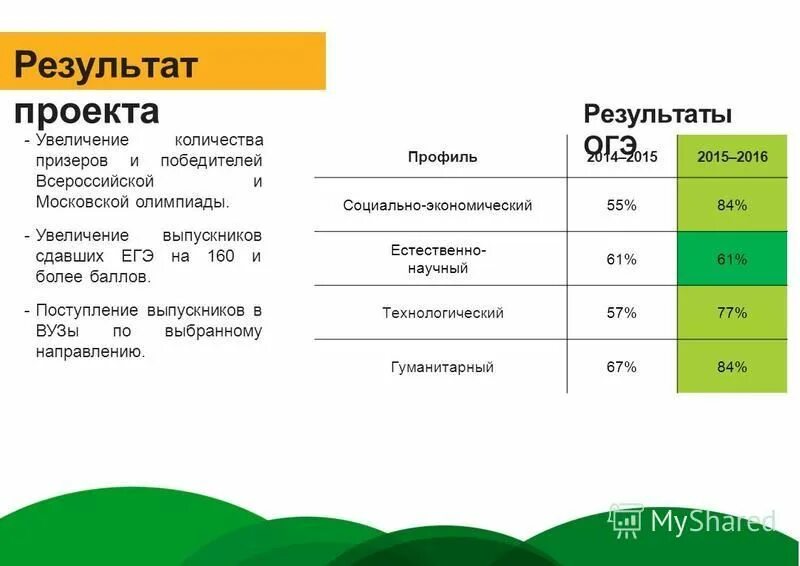 проходной балл на бюджет. минимальный проходной балл. мед университет сеченова проходные баллы. сеченова лечебное дело проходной балл 2023. проходной балл на бюджет 2021.