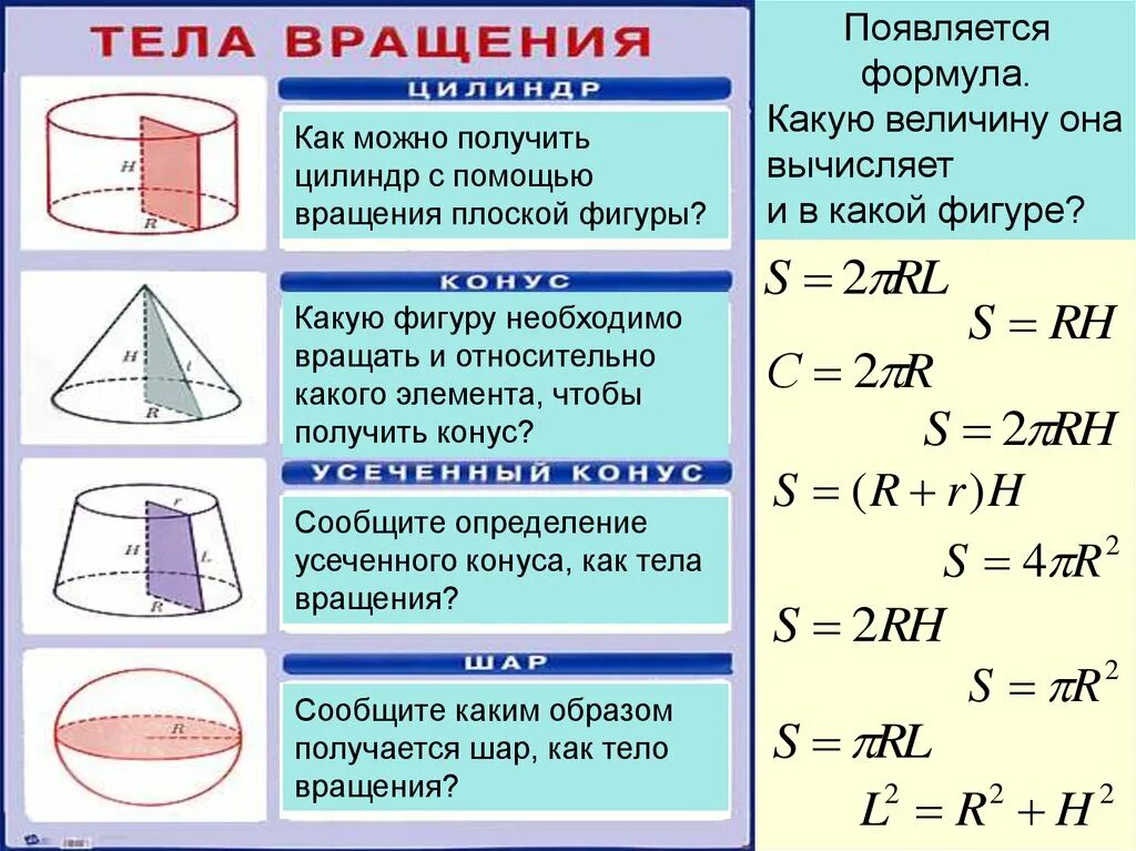 Чем это объясняется какая формула. Тела вращения таблица. Тела вращения это какие фигуры. Как можно получить конус. Какую фигуру нужно вращать чтобы получить цилиндр.