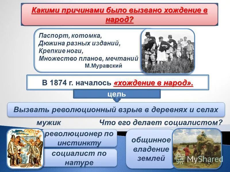 Почему участники хождения в народ. Народники хождение в народ. Организация хождение в народ участники. Хождение в народ 1874 цели. Хождение в народ этапы.