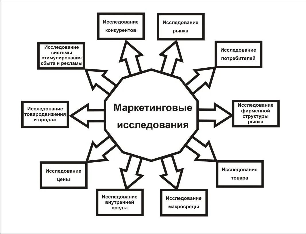 Курсовая работа маркетинговая деятельность