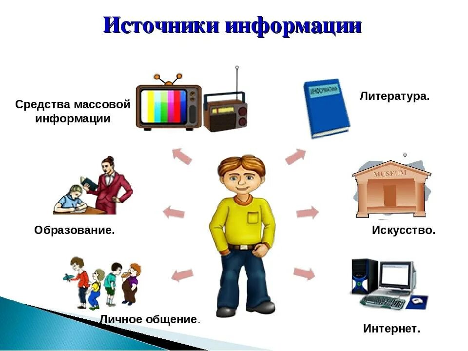 Работа интернет сми. Источники информации. Информационные источники. Информация источники информации. Современные источники информации.