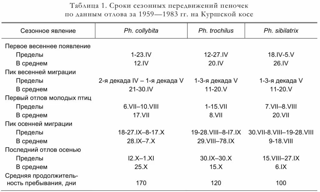 Сезонный период. Сезонность обуви. Сроки сезонности. Сроки сезонности товара. Сезонные сроки это.