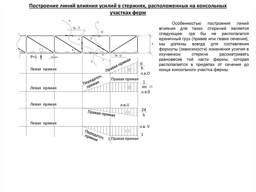 Линии влияния в ферме. Линия влияния стержня на консоли фермы. линия влияния раскоса фермы. линии влияния в стержнях фермы. построение линий влияния в консольных фермах.