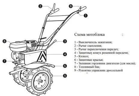 Мотокультиватор схема